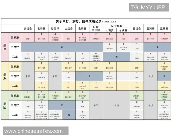 乒乓球节奏排行榜揭晓成都乒乓球队荣耀第六名引关注 乒乓球节奏排行榜揭晓成都乒乓球队荣耀第六名引关注