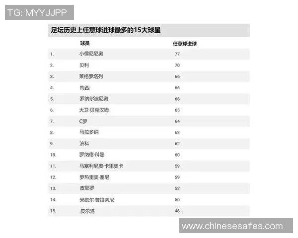 足球明星边锋推荐及其在足球历史上的影响力分析
