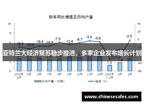 亚特兰大经济复苏稳步推进，多家企业发布增长计划
