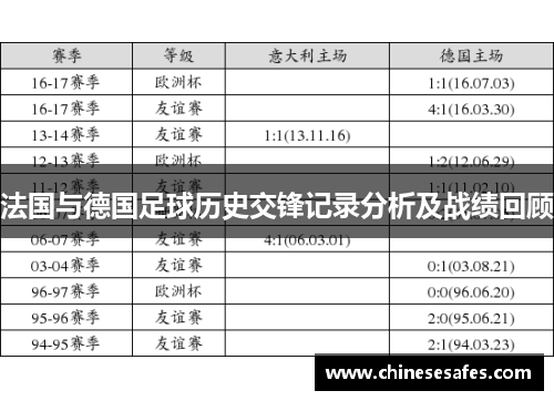 法国与德国足球历史交锋记录分析及战绩回顾